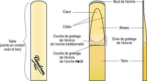 Ophicl�ide Magasin Musique Mulhouse Vandoren Retableur retailleur